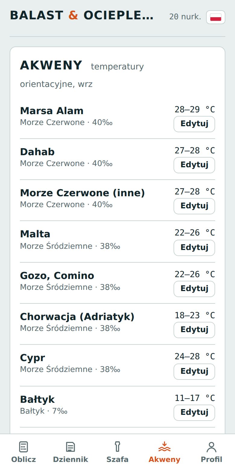 Lista akwenów