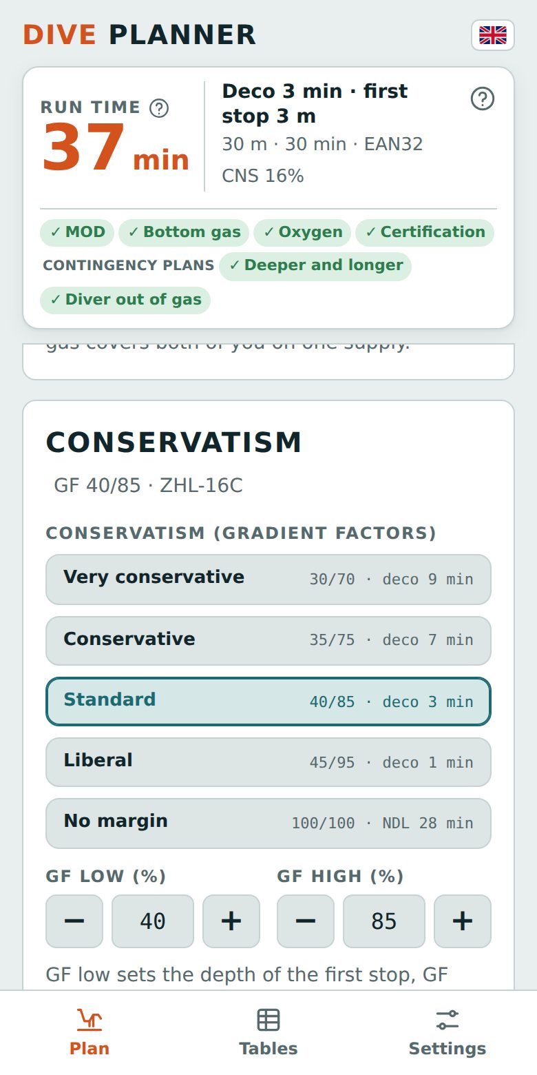 Choosing GF conservatism