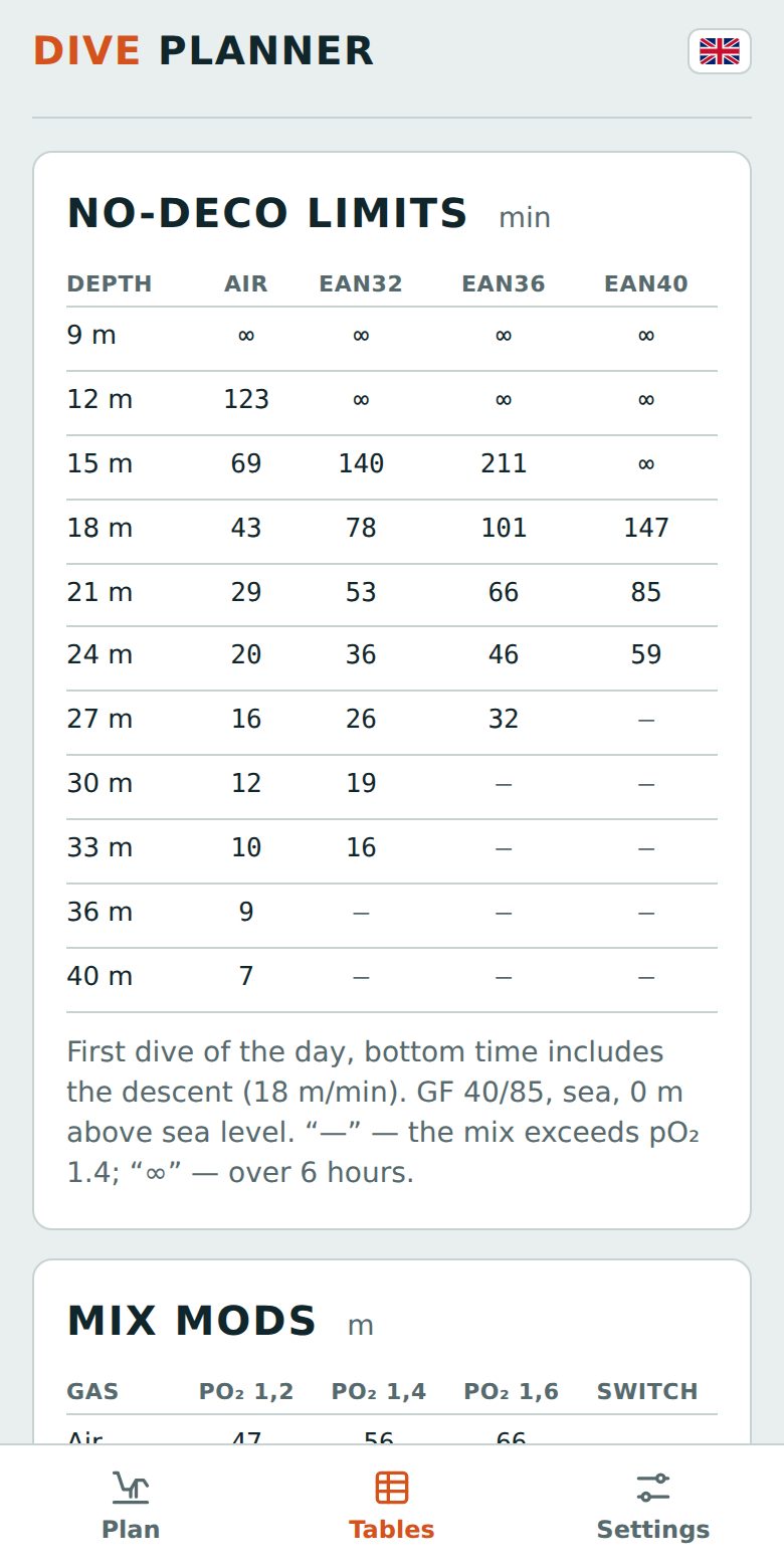 NDL tables